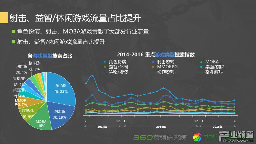 梦幻西游五宝兽决战效果