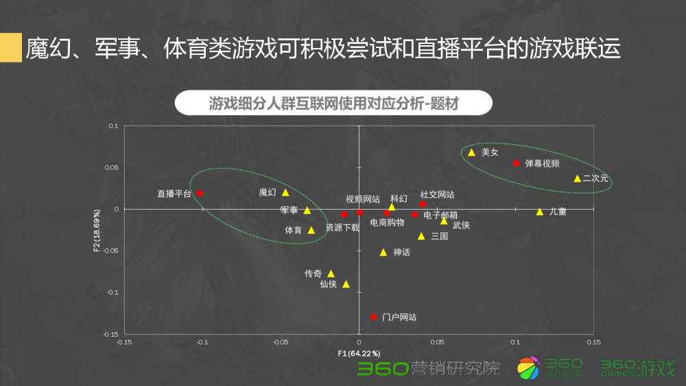 梦幻西游jdd攻略